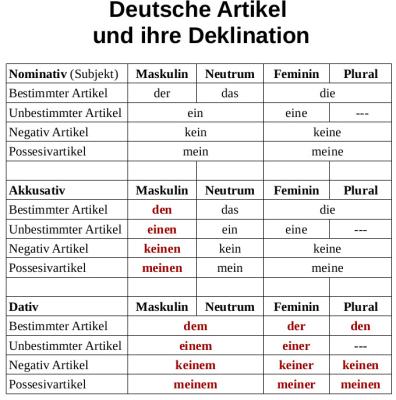  Deutsche  Sprache schwere Sprache einfach gemacht 